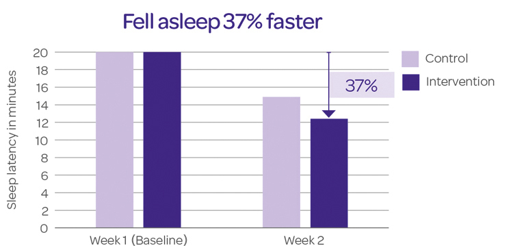 Bedtime Routine - Fell Asleep 37% Faster - JOHNSON’S® BABY
