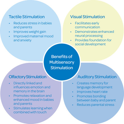 Multisensory Stimulation Benefits - JOHNSON’S® BABY